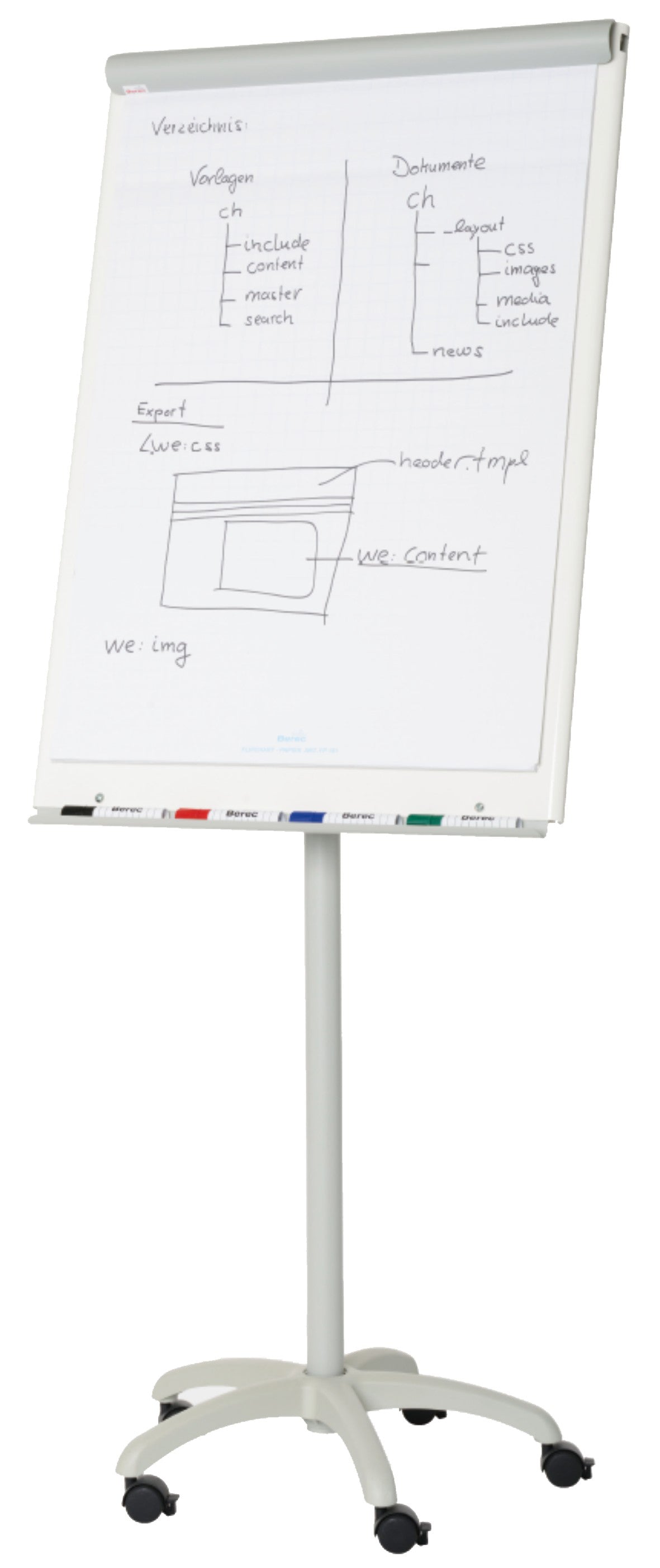 BEREC     Flipchart